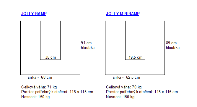 rozmery-jolly